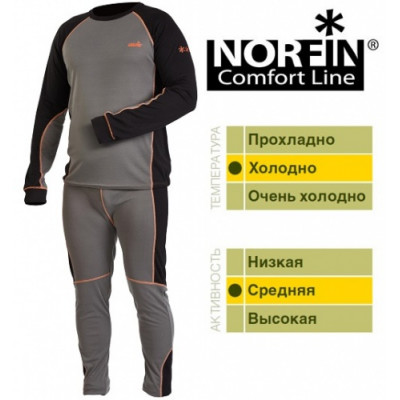 Термобелье Norfin COMFORT LINE B 06