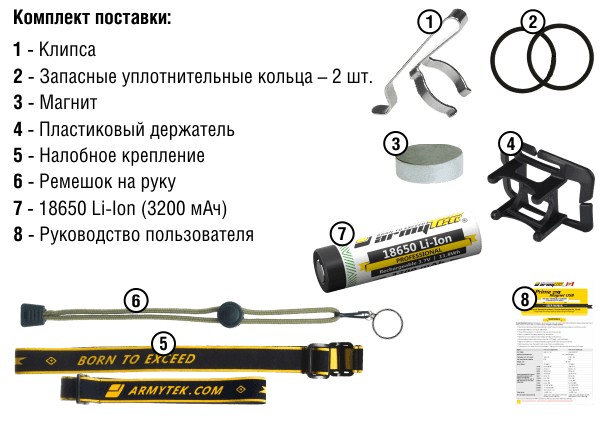 Купить популярные фонари Armytek в интернет-магазине Snastimarket.ru