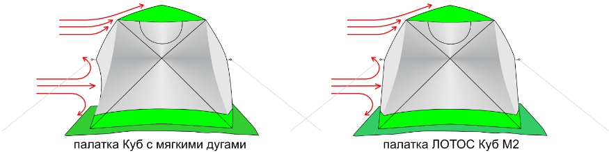 Зимняя палатка ЛОТОС Куб М2 с системой компактного сложения