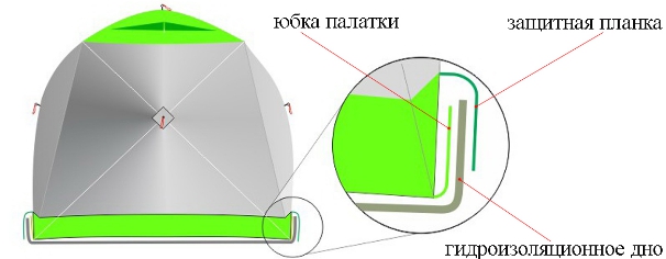 Утепленная зимняя палатка ЛОТОС Куб 3 Компакт Термо