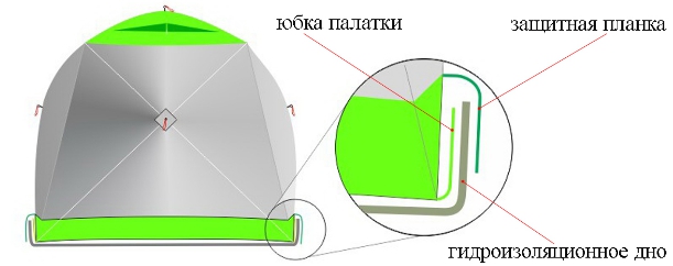 Утепленная зимняя палатка ЛОТОС Куб 4 Компакт Термо (лонг)