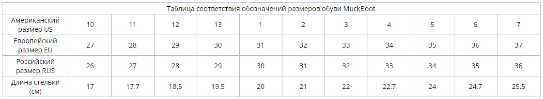 Картинки по запросу Обувь Muck Boots таблица размеров детской