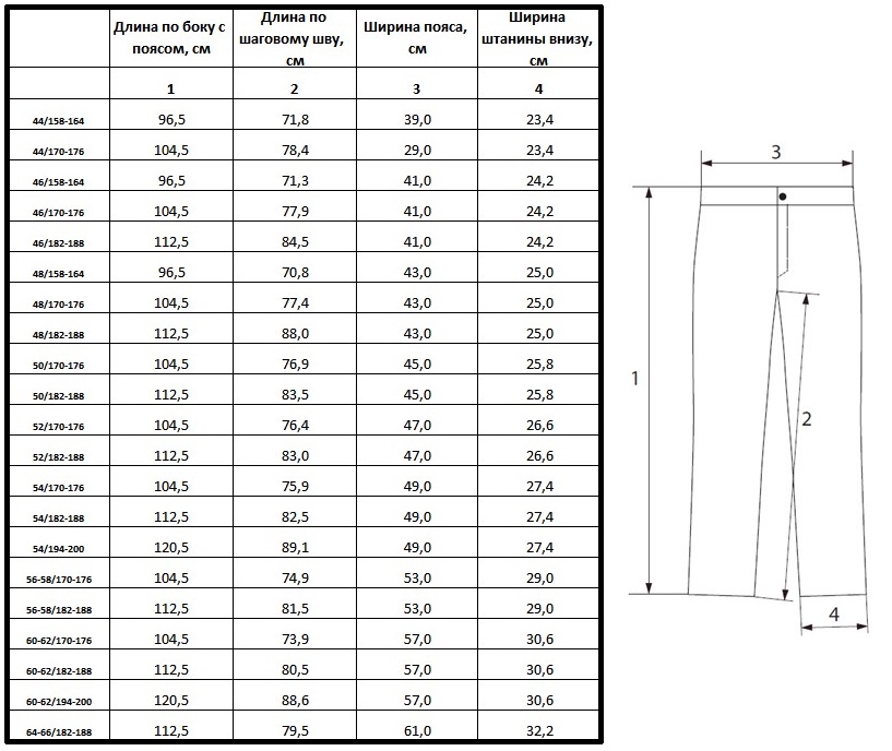 54 размер мужской штаны таблица размеров
